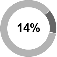 03_424206_piechart_compmix_neoaicp.jpg